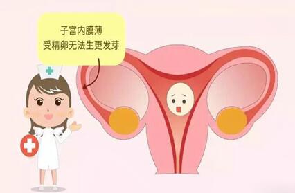 子宫内膜薄对怀孕有影响吗?子宫内膜薄的危害是什么?