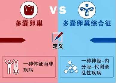 多囊卵巢综合征怀孕几率是多少?多囊卵巢治疗方法是什么?