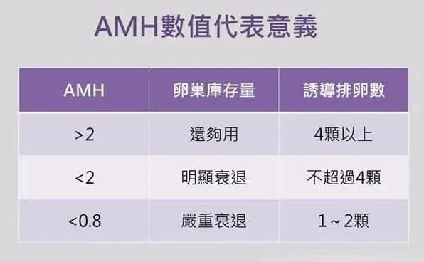 女性35岁以后amh值一般一年会下降多少才算正常? 