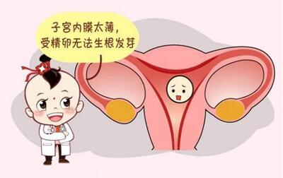 子宫壁0.3厘米正常吗会影响生育吗?