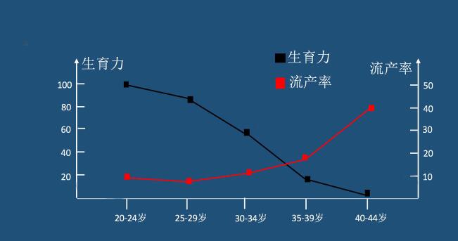 排卵期同房却没怀孕,原因有这五个因素!