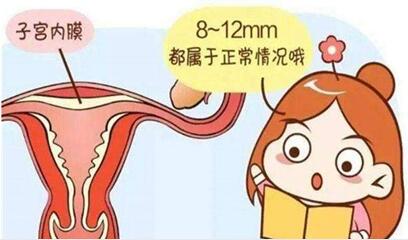 子宫内膜厚18mm需要刮宫吗？宫内膜厚18mm不治疗可以吗？