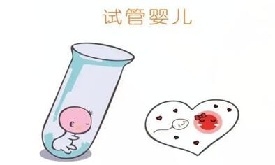 2024安徽第三代试管要多少钱附试管婴儿费用清单!