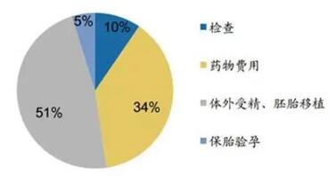 重庆做试管婴儿费用需要多少钱?附2024重庆市中医院试管婴儿价格明细!